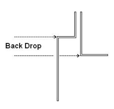 EDS-12 Series Corner Brackets