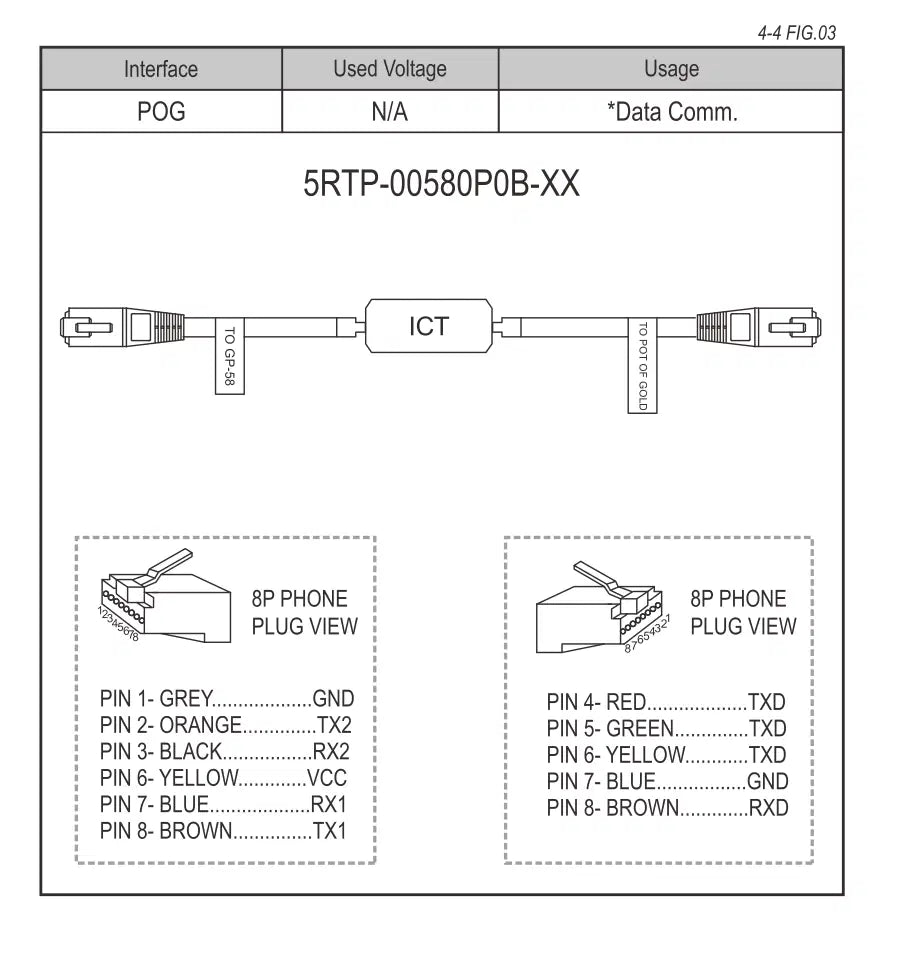 ICT GP58 Serial Cable for Pog
