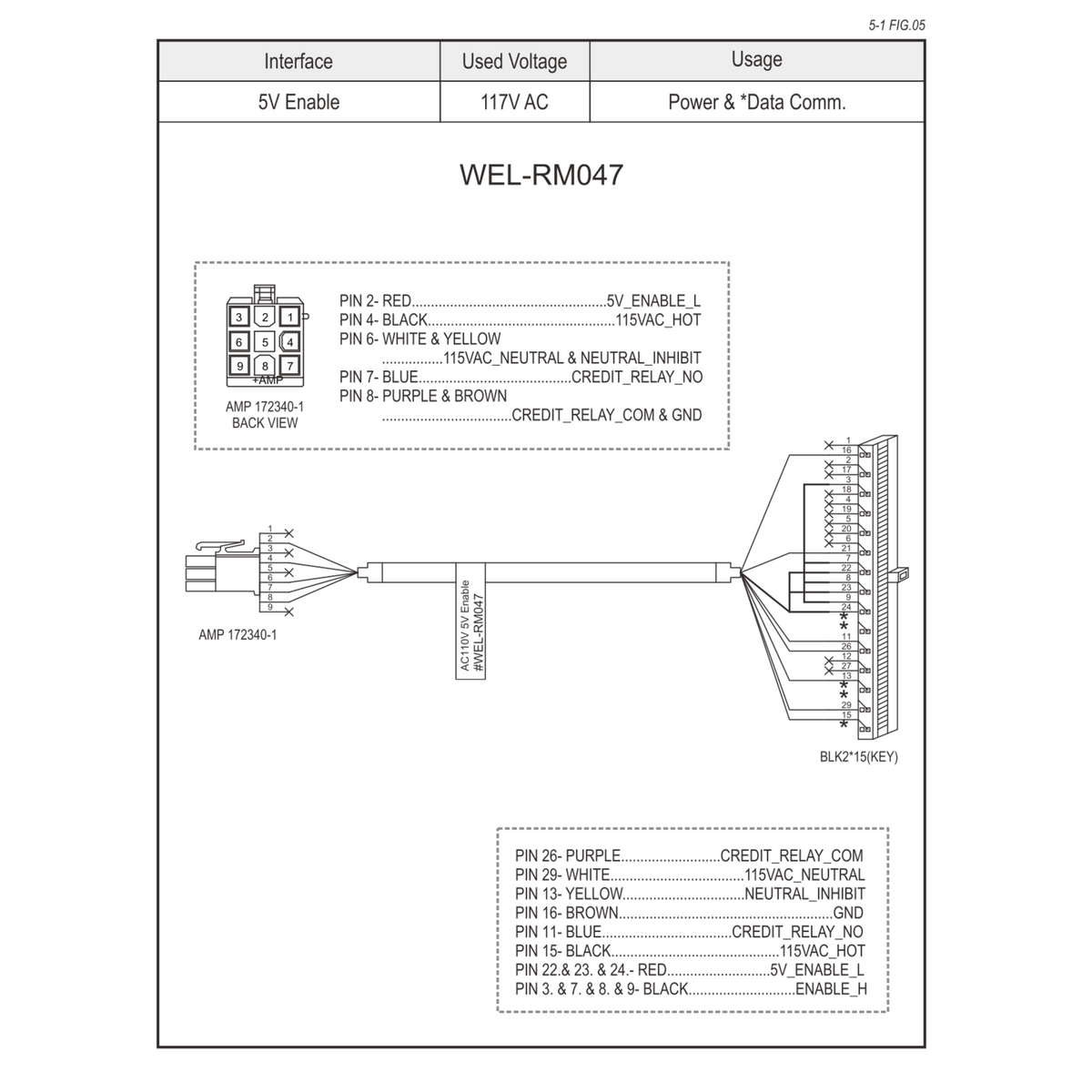 WEL-RM047 ICT Wiring Harness Cable