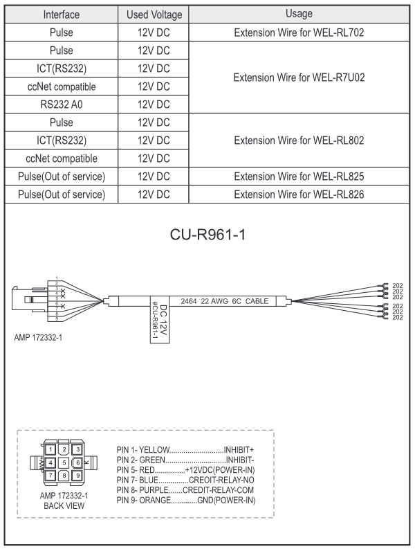 ICT CU-R961-1 12V Fanout Cable - Multi-Model Bill Acceptor Harness