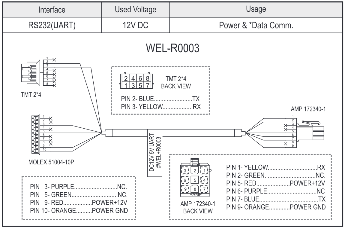 ICT WEL-R0003 Cable for TK77 Bill Acceptors