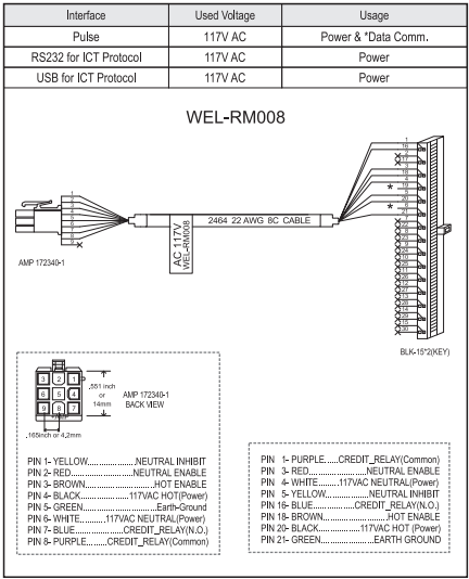 ICT WEL-RM008 Cable - View 2