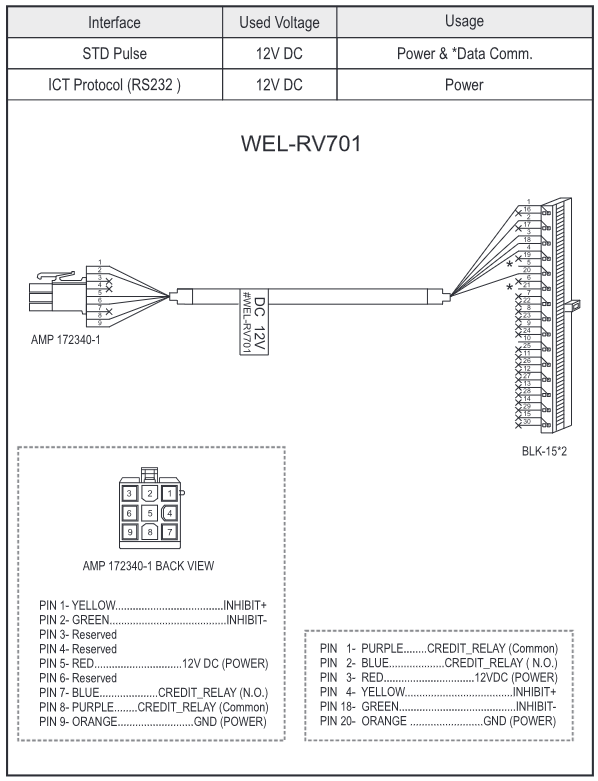 ICT WEL-RV701 cable wiring diagram and pinout