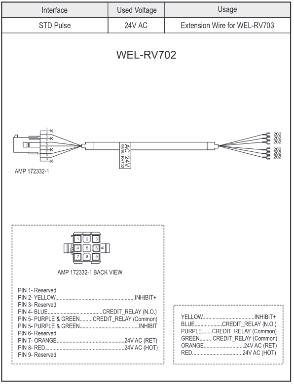 ICT WEL-RV702 Cable for A7/LX7/S7A/V7/XBA Bill Acceptors