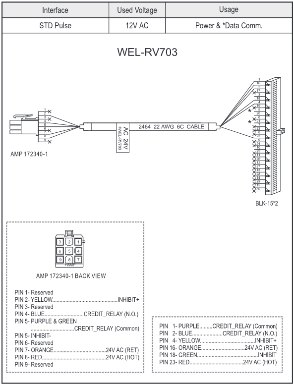 ICT WEL-RV703 2464 22 AWG 6C Cable Specifications