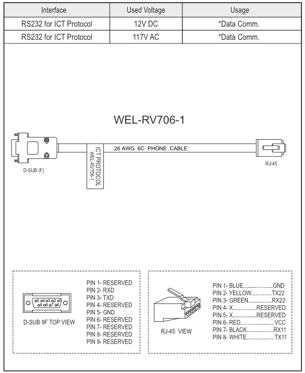 ICT WEL-RV706 Serial RS-232 Cable - View 2