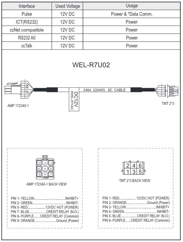 ICT WEL-R7U02 multi-interface 12V DC cable