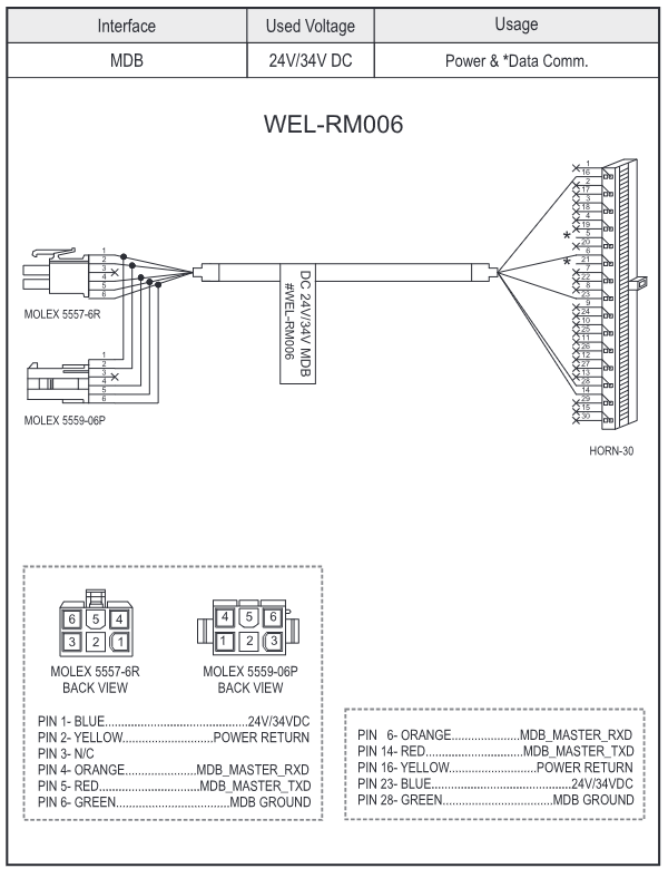 ICT WEL-RM006 Cable 24V/34V DC MDB Interface with MOLEX Connectors
