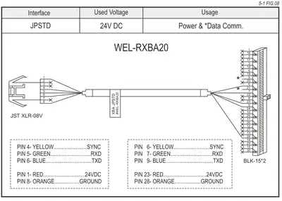 ICT WEL-RXBA20 Cable